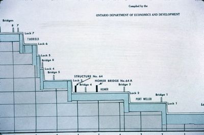 A Diagram of the Welland Ship Canal