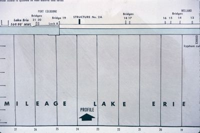 A Diagram of the Welland Ship Canal