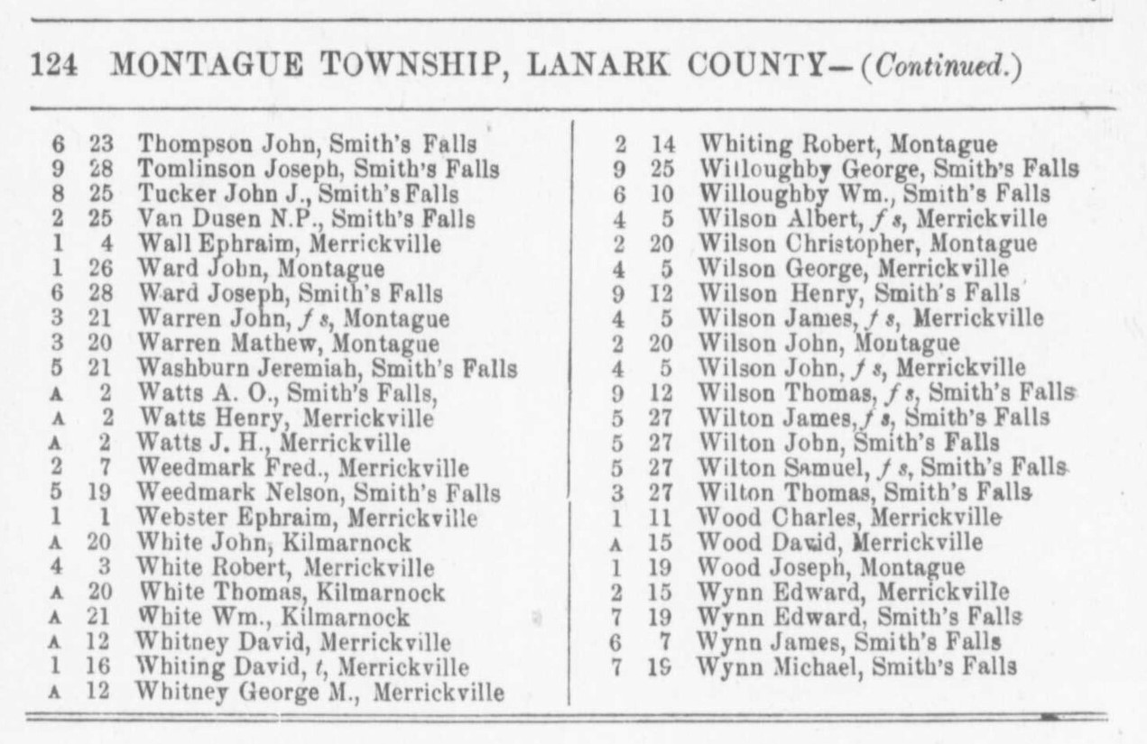 Montague resident listing, Counties of Carleton, Lanark, Prescott, Russell and Ottawa directory: 1884 p.124
