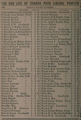 South Elmsley resident listings, Farmers' and business directory: for the Counties of Carleton, Dundas, Glengarry, Grenville, Lanark, Leeds, Prescott, Grenville, Russell and Stormont, 1904