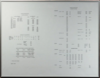 Engine Distribution Chart