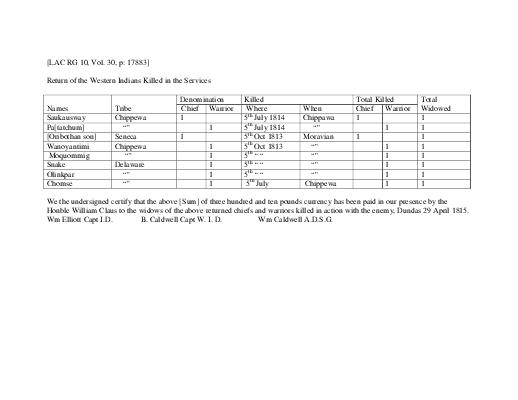 War of 1812 Series : Partial list of Western Indians Killed in the Services - April 29, 1815