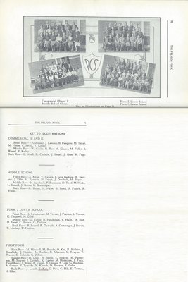 Pelham Pnyx 1935 - Class photographs of Commercial IB and II, Middle School, and Forms 1 and 2