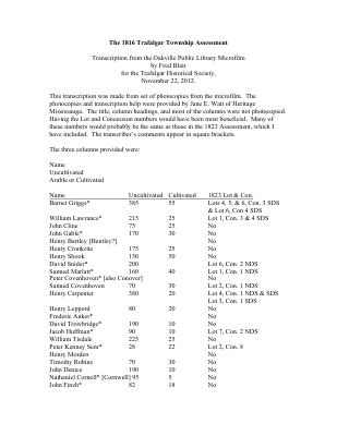 The 1816 Trafalgar Township Assessment