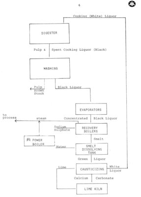 K-C News 1948 to 2005