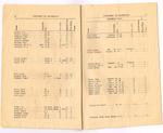 1952 Voters List - Pg 10 & 11