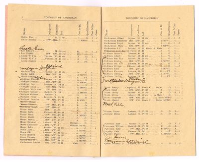 1949 Voters List - Pg 4 & 5