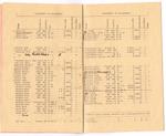 1949 Voters List - Pg 6 & 7