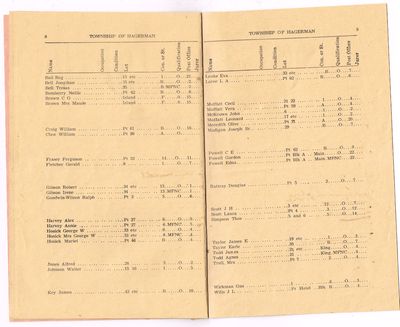 1949 Voters List - Pg 8 & 9