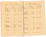 1949 Voters List - Pg 8 & 9