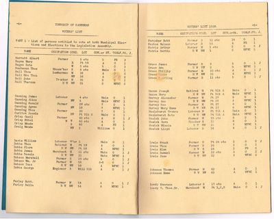 1938 Voters List - Pg 4 & 5