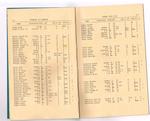 1938 Voters List - Pg 6 & 7