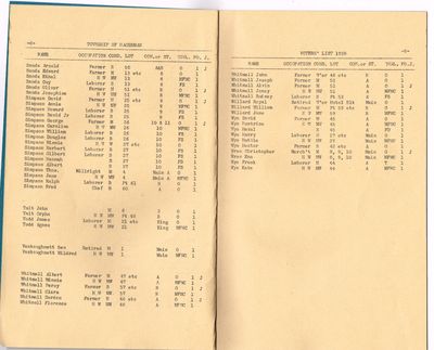 1938 Voters List - Pg 8 & 9