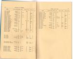 1938 Voters List - Pg 8 & 9