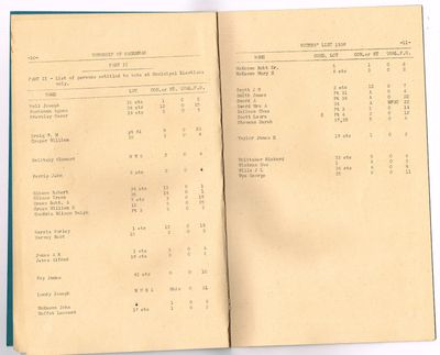 1938 Voters List - Pg 10 & 11