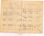 1932 Voters List - Pg 2 & 3