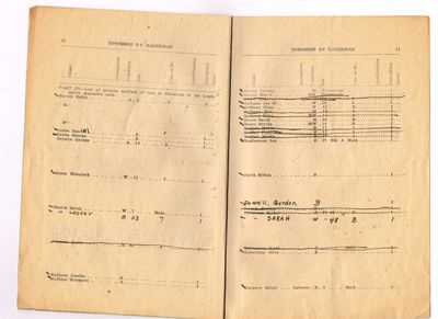 1932 Voters List - Pg 10 & 11