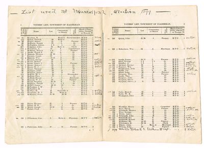 1898 Voters List (Annotated) - Pg 4 & 5