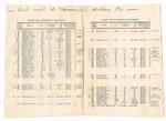 1898 Voters List (Annotated) - Pg 4 & 5