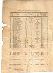 1898 Voters List - Pg 4