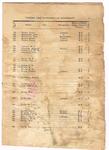 1898 Voters List - Pg 7