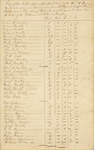 Subscription list for the salary of Rev. Hermanus Hayunga March 1, 1835 - March 1, 1838