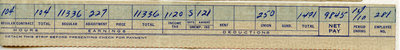 Pay stub for employee 281 at George Gordon Lumber Company