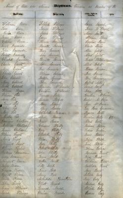 St. John's Anglican Church Parish Register Census Return, 1852