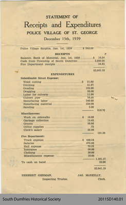 Receipts & Expenditures of the Police Village of St. George