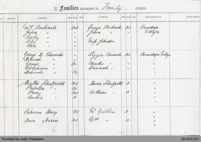 Families Belonging to Trinity Church