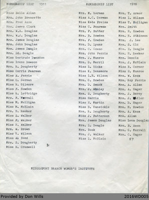 Middleport Branch Women's Institute Membership List