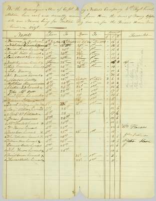 Payroll List of 4th Regiment of the Lincoln Militia for Captain Henry Nelles- July 4 to 28, 1814
