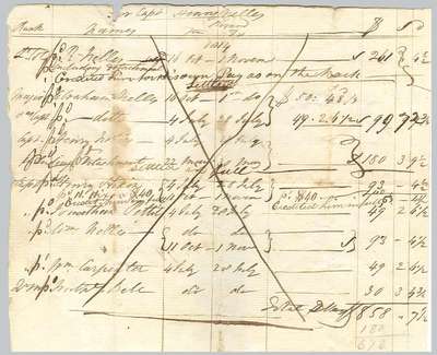 Record of Military Pay issued by Captain Henry Nelles- December 30, 1815