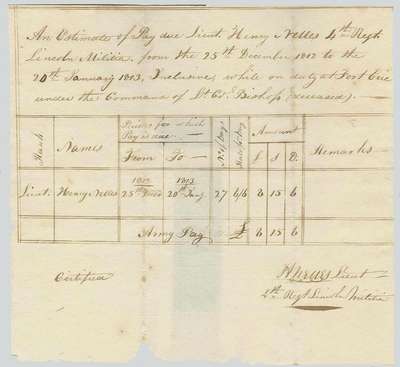 Pay Record for Lieut. Henry Nelles, 4th Regiment of the Lincoln Militia- December 25th,1812 to January 20th, 1813