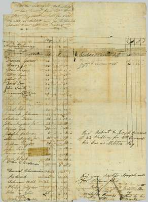Pay Roll- William Nelles Company