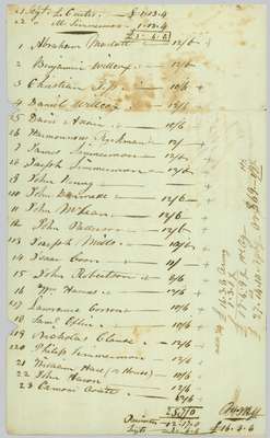 Memorandum of Militia Pay due for July, 1815- Captain Henry Nelles