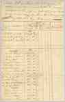 Muster Roll of the 4th Regiment of the Lincoln Militia under the command of Capt. H. Nelles- May 23 to 29, 1814