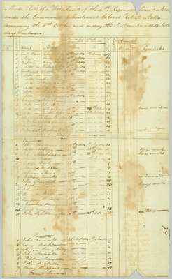 Muster Roll of the 4th Regiment of the Lincoln Militia, Lt. Col. Robert Nelles- October 11 to November 1, 1814