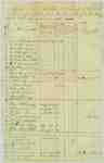 Muster Roll for various companies in the 4th Regiment of the Lincoln Militia- July 4th to the 28th, 1814