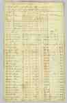 Muster Roll of the 4th Regiment of the Lincoln Militia, Captain Jonathan Moore's company- July 25 to August 24, 1812