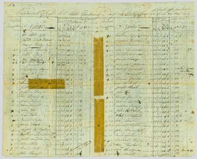 Muster Roll of 4th Lincoln Militia, Captain William Nelles' Company- April 28th to May 24th, 1813