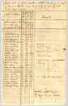 Muster Roll of the 4th Regiment of the Lincoln Militia, Captain Jonathan Pettit's Company- July 4th to July 26th, 1814