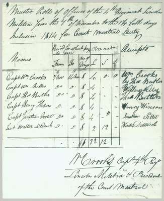 Muster Roll of the Officers of the 4th Regiment of the Lincoln Militia for Court Martial Duty- November 7th to the 14th, 1814