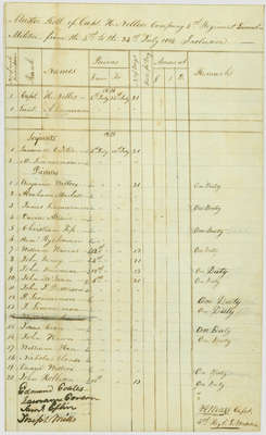 Muster Roll of the 4th Regiment of the Lincoln Militia, Captain H Nelles- July 4-24, 1814