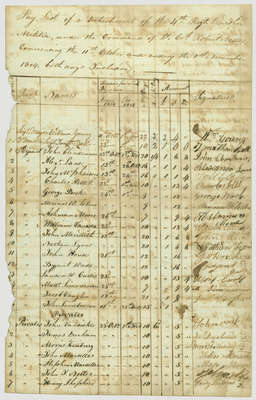 Payroll List of the 4th Regiment of the Lincoln Militia, Lt.Col. Robert Nelles- October 11 to Nov. 11, 1814