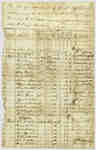 Payroll List of the 4th Regiment of the Lincoln Militia, Lt.Col. Robert Nelles- October 11 to Nov. 11, 1814