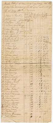 Muster Roll of Captain Servos' Company of the 1st Regiment of the Lincoln Militia- April 25 to May 24, 1813