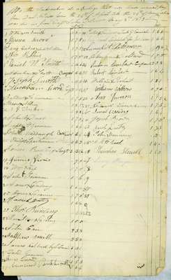 Payroll Ledger for John D. Servos’ Company in the Lincoln Militia, April 24 to May 24 1813