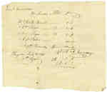 Bill of Account Between Lieut. Leonard and Jonas Abbot- July 11, 1814