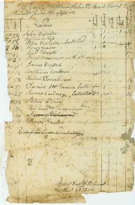 Muster Roll  of Captain John D. Servos' Company of the First Lincoln Regiment Militia- December 22, 1812